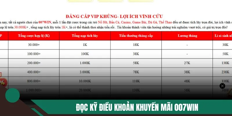 Nắm rõ điều khoản khuyến mãi của 007win